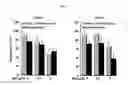 Fig. 03 - Composition comprising bio compound for treating cardiovascular disease