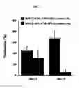 Fig. 04 - Composition comprising bio compound for treating cardiovascular disease