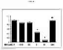 Fig. 09 - Composition comprising bio compound for treating cardiovascular disease