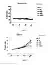Fig. 03 - Methods and pharmaceutical compositions for the treatment of myelodysplastic syndromes