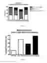 Fig. 05 - Methods and pharmaceutical compositions for the treatment of myelodysplastic syndromes