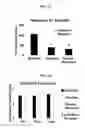 Fig. 03 - Compositions and methods for treating or preventing atrial fibrillation