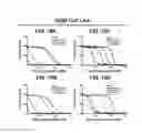 Fig. 12 - Compositions, packaged pharmaceuticals, and methods of using hedgehog pathway modulators for the sensitization of resistant tumors