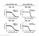 Fig. 14 - Compositions, packaged pharmaceuticals, and methods of using hedgehog pathway modulators for the sensitization of resistant tumors