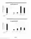 Fig. 03 - 2,4-disubstituted pyrimidines useful as kinase inhibitors