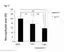 Fig. 03 - Therapeutic agent for ocular fundus disease
