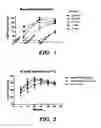 Fig. 02 - Compositions for use in cardioplegia comprising esmolol and adenosine