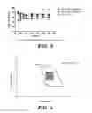 Fig. 03 - Compositions for use in cardioplegia comprising esmolol and adenosine