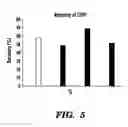 Fig. 04 - Compositions for use in cardioplegia comprising esmolol and adenosine