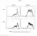 Fig. 13 - β-glucan methods and compositions that affect the tumor microenvironment