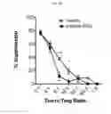 Fig. 16 - β-glucan methods and compositions that affect the tumor microenvironment