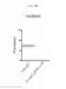 Fig. 22 - β-glucan methods and compositions that affect the tumor microenvironment
