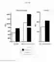 Fig. 25 - β-glucan methods and compositions that affect the tumor microenvironment