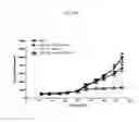 Fig. 35 - β-glucan methods and compositions that affect the tumor microenvironment