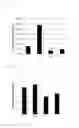 Fig. 03 - Nutritional composition