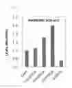 Fig. 05 - Nutritional composition