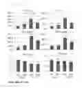 Fig. 12 - Nutritional composition