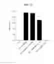 Fig. 03 - ANTIGEN SPECIFIC TOLEROGENIC ANTIGEN PRESENTING CELLS AND RELATED USES COMPOSITIONS, METHODS AND SYSTEMS