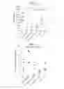 Fig. 05 - ANTIGEN SPECIFIC TOLEROGENIC ANTIGEN PRESENTING CELLS AND RELATED USES COMPOSITIONS, METHODS AND SYSTEMS