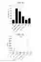 Fig. 08 - ANTIGEN SPECIFIC TOLEROGENIC ANTIGEN PRESENTING CELLS AND RELATED USES COMPOSITIONS, METHODS AND SYSTEMS