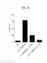 Fig. 10 - ANTIGEN SPECIFIC TOLEROGENIC ANTIGEN PRESENTING CELLS AND RELATED USES COMPOSITIONS, METHODS AND SYSTEMS