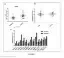 Fig. 02 - Management of ischemia using pooled mesenchymal stromal cell composition