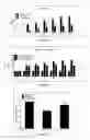 Fig. 08 - Management of ischemia using pooled mesenchymal stromal cell composition