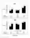 Fig. 13 - Management of ischemia using pooled mesenchymal stromal cell composition