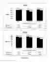Fig. 15 - Management of ischemia using pooled mesenchymal stromal cell composition