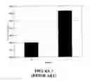 Fig. 09 - Bi-layer dual release probiotic tablets