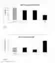 Fig. 03 - COMPOSITIONS BASED ON PLANT EXTRACTS FOR INHIBITION OF THE 5-ALPHA REDUCTASE