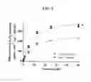 Fig. 03 - METHODS FOR PREVENTING OR TREATING INSULIN RESISTANCE