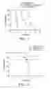Fig. 04 - Methods and compositions for immunomodulation