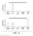 Fig. 07 - Methods and compositions for immunomodulation