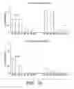 Fig. 09 - Methods and compositions for immunomodulation