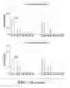 Fig. 10 - Methods and compositions for immunomodulation