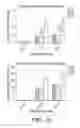 Fig. 16 - Methods and compositions for immunomodulation