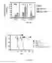 Fig. 40 - Methods and compositions for immunomodulation