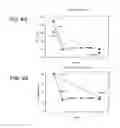 Fig. 10 - CONTROLLED RELEASE FORMULATIONS OF OCTREOTIDE