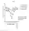 Fig. 06 - PCSK9 vaccine