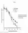 Fig. 07 - PCSK9 vaccine