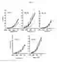 Fig. 10 - PCSK9 vaccine