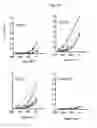 Fig. 11 - PCSK9 vaccine