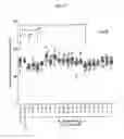 Fig. 18 - PCSK9 vaccine