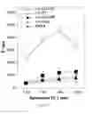 Fig. 04 - COMPOSITIONS AND METHODS COMPRISING KLK3 OR FOLH1 ANTIGEN