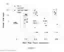 Fig. 06 - COMPOSITIONS AND METHODS COMPRISING KLK3 OR FOLH1 ANTIGEN