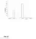 Fig. 05 - Induction of mucosal tolerance to antigens