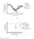 Fig. 02 - Methods of immunizing a subject and compositions related thereto