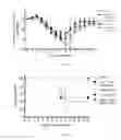 Fig. 03 - Methods of immunizing a subject and compositions related thereto