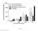 Fig. 04 - Methods of immunizing a subject and compositions related thereto